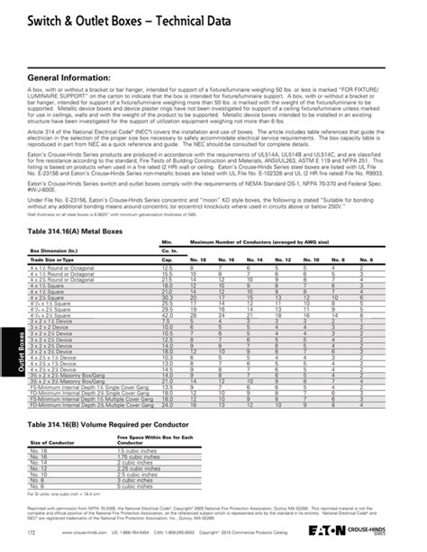 decora junction box cover|Switch & outlet boxes – technical data .